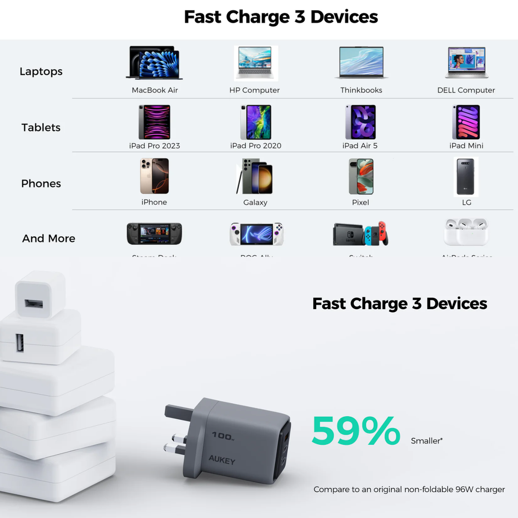 AUKEY PA-C5 Comet Mix 3 100W PD 3-Port GaN Wall Charger with PPS for Laptop & Mobile (2 Years Warranty)