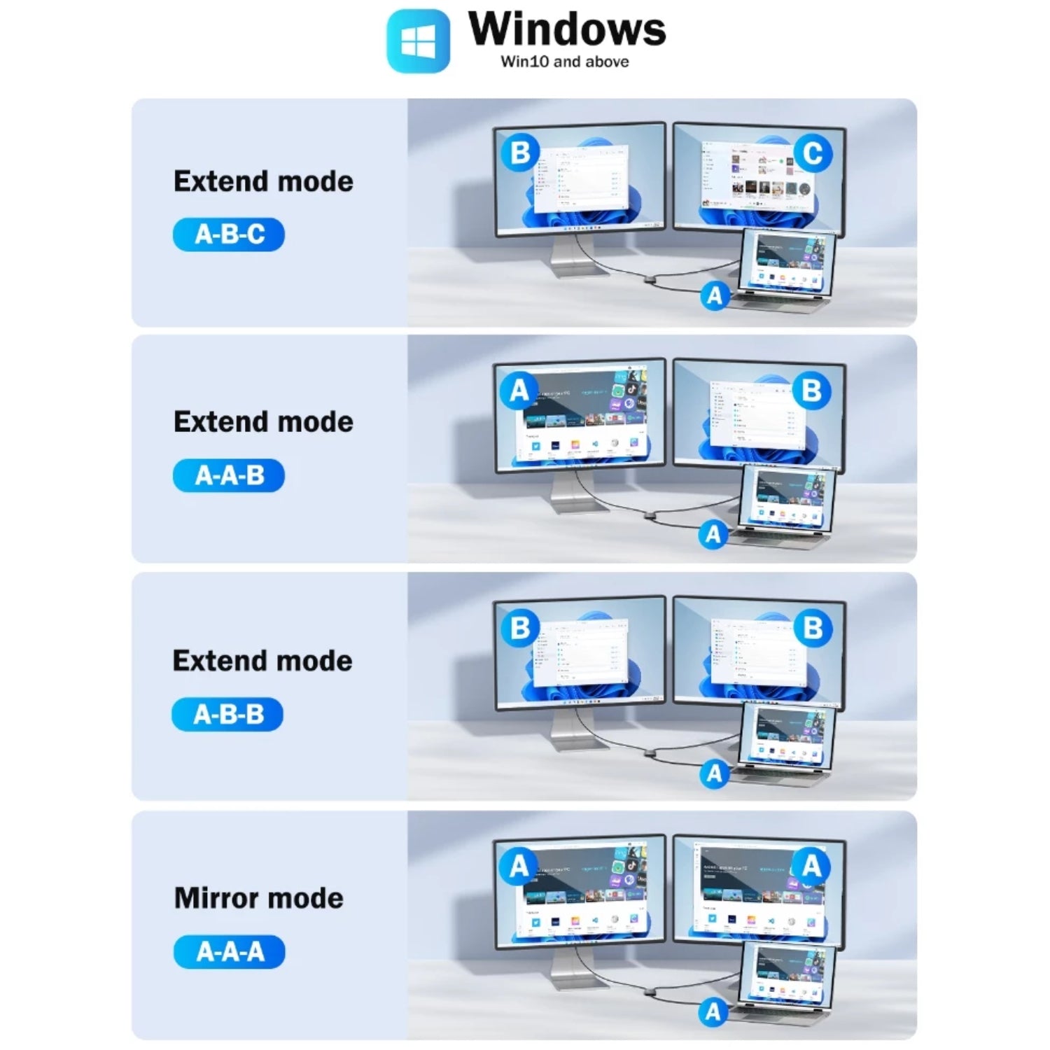 LEMORELE DUAL HDMI Adapter MST for MacOS & Windows (2 Models)
