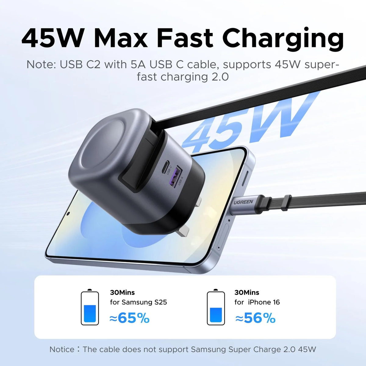 UGREEN Nexode Pro 45W GaN Charger with Retractable C-Cable