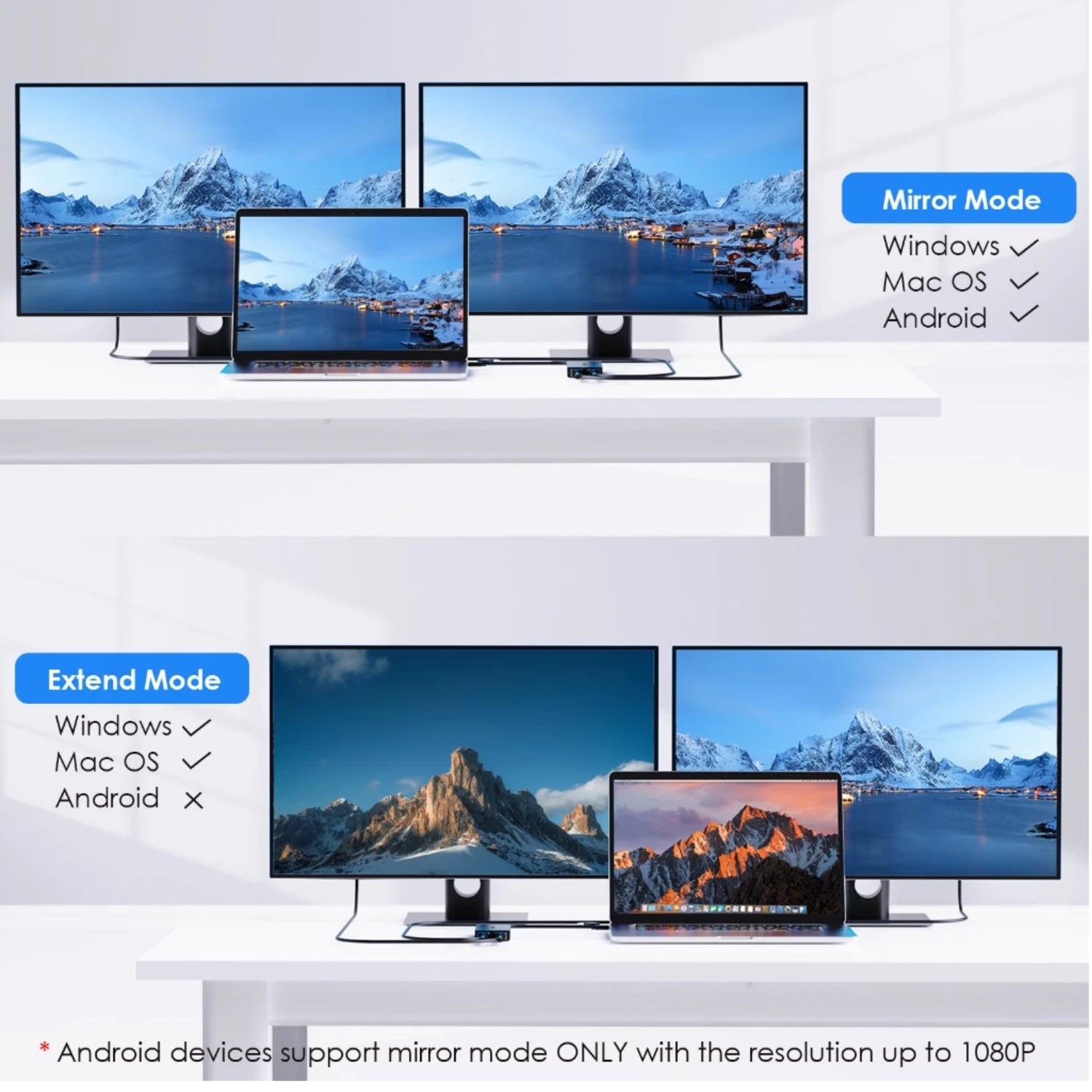 WAVLINK USB-A/USB-C 3.1 to Dual HDMI 4K60Hz Display Adapter (MST for MacOS & Windows)