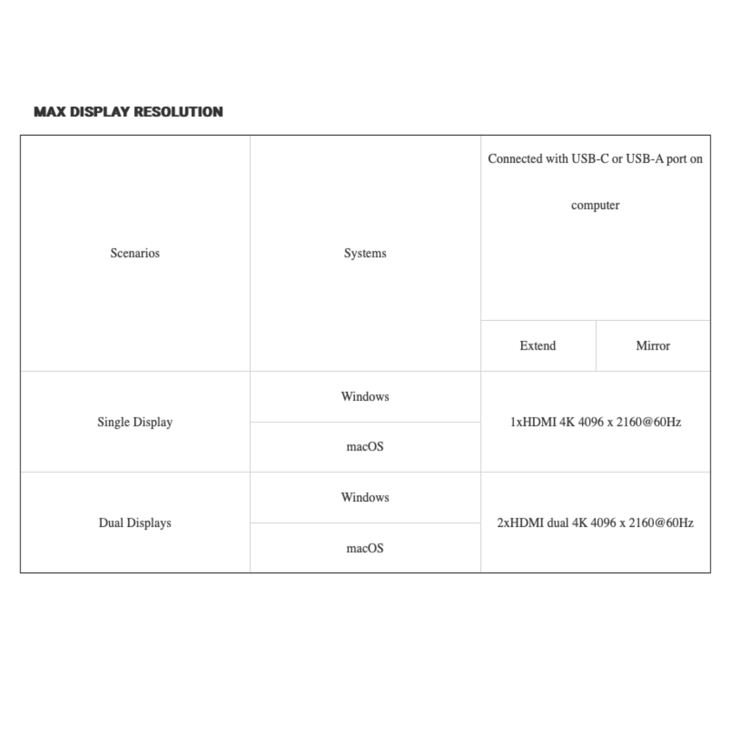 WAVLINK USB-A/USB-C 3.1 to Dual HDMI 4K60Hz Display Adapter (MST for MacOS & Windows)